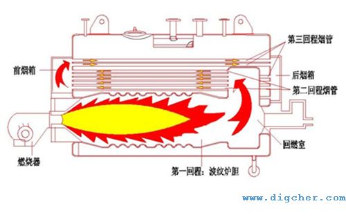 燃煤鍋爐煙氣流程示意圖