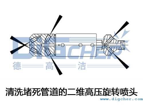 清洗堵死管道的二維高壓旋轉(zhuǎn)噴頭