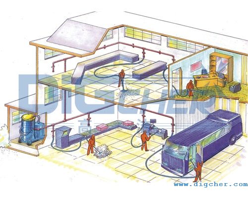 中央吸塵清潔系統