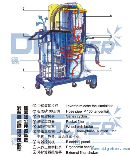 德高潔中央吸塵系統中央主機結構示意圖