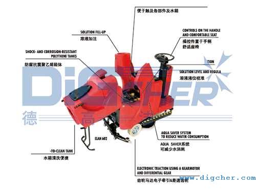 ELAN駕駛式洗地機結構圖