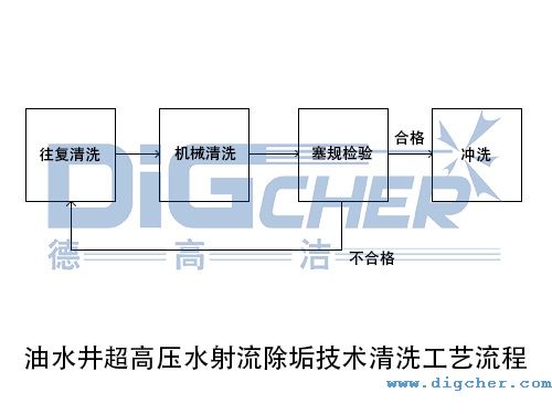 ��ˮ�����߉�ˮ�����������g��ϴ��ˇ����