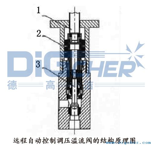 �h���Ԅӿ����{�������y�ĽY��ԭ��D