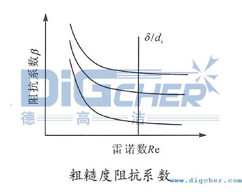 �ֲڶ��迹ϵ��