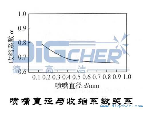 ����ֱ���c�տsϵ���Pϵ