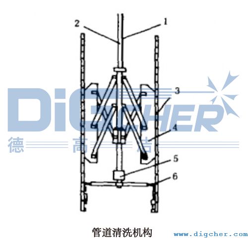 �ܵ���ϴ�C��